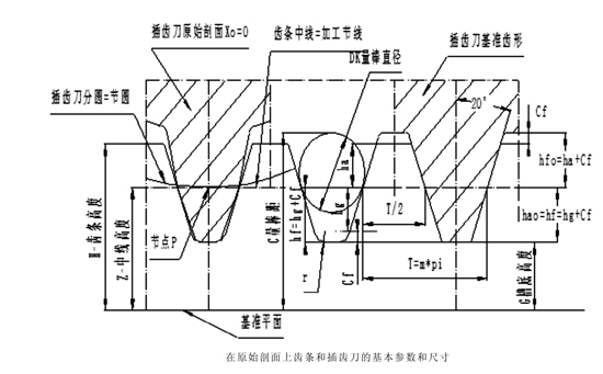 齒條的基本參數(shù)、測量尺寸和基準(zhǔn)尺寸 齒條的基本參數(shù)、測量尺寸和基準(zhǔn)尺寸